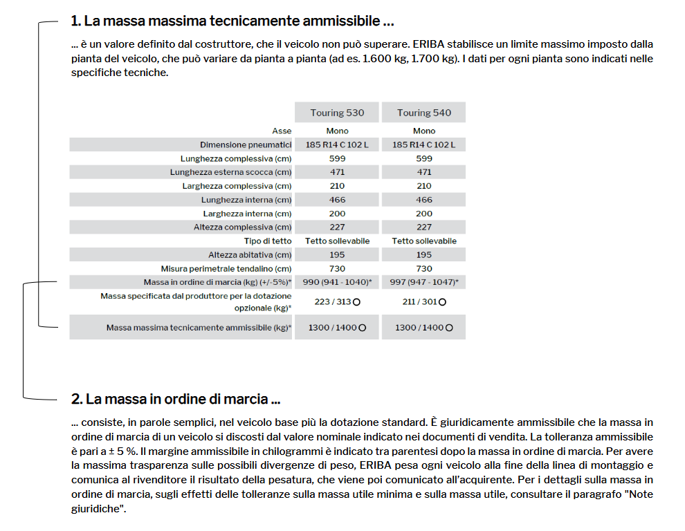 Note esplicative sulla massa massima tecnicamente ammissibile e sulla massa in ordine di marcia.