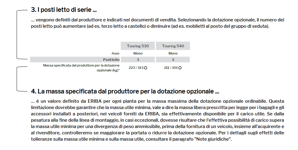 Spiegazione della capacità di posti a sedere omologati (compreso il conducente) e della massa specificata dal produttore per la dotazione opzionale.
