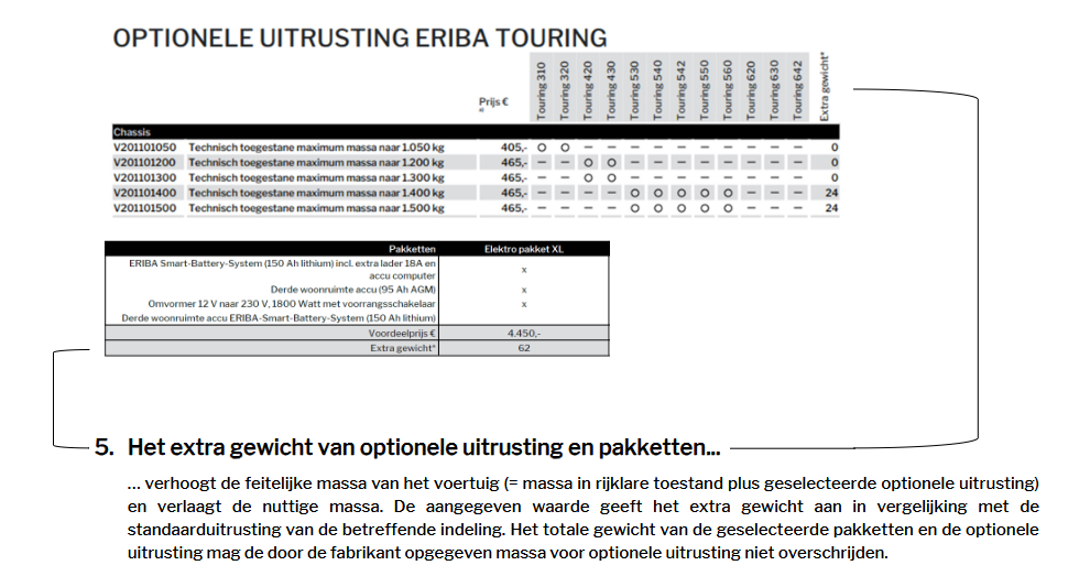 Uitleg over het extra gewicht van de optionele uitrusting en de pakketten.