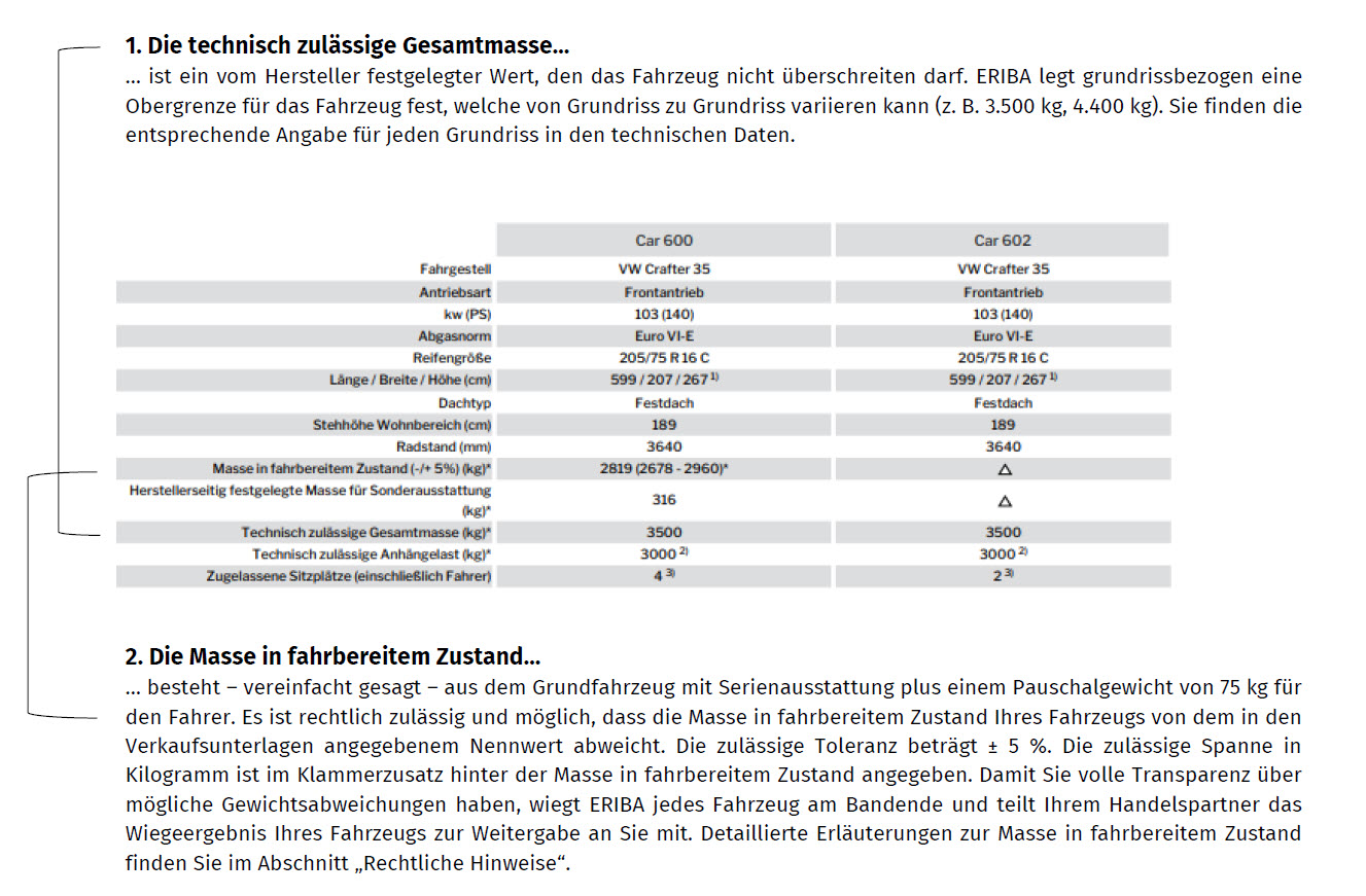 Erläuterungen zur technisch zulässigen Gesamtmasse und zur Masse in fahrbereitem Zustand
