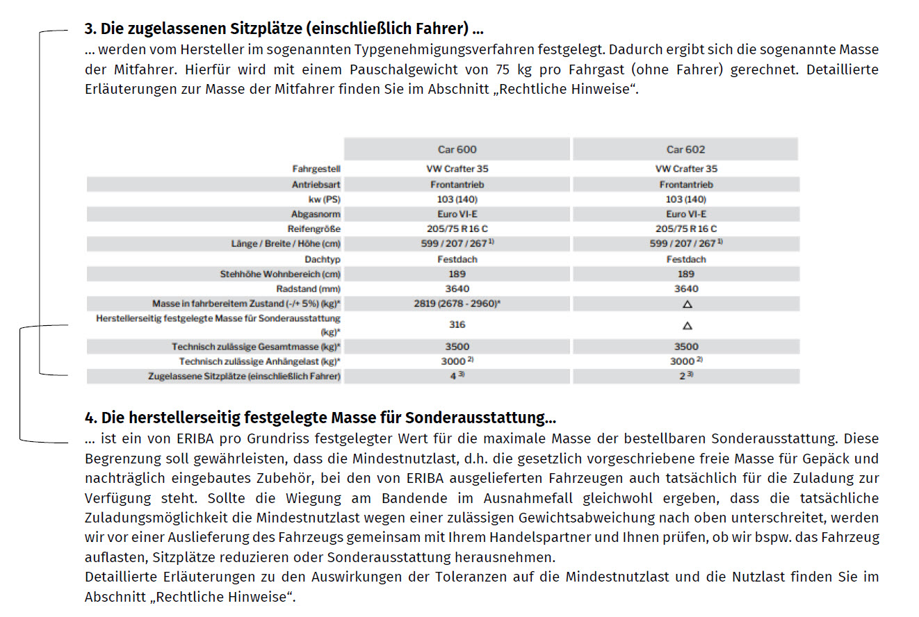 Erläuterungen zur technisch zulässigen Gesamtmasse und zur Masse in fahrbereitem Zustand