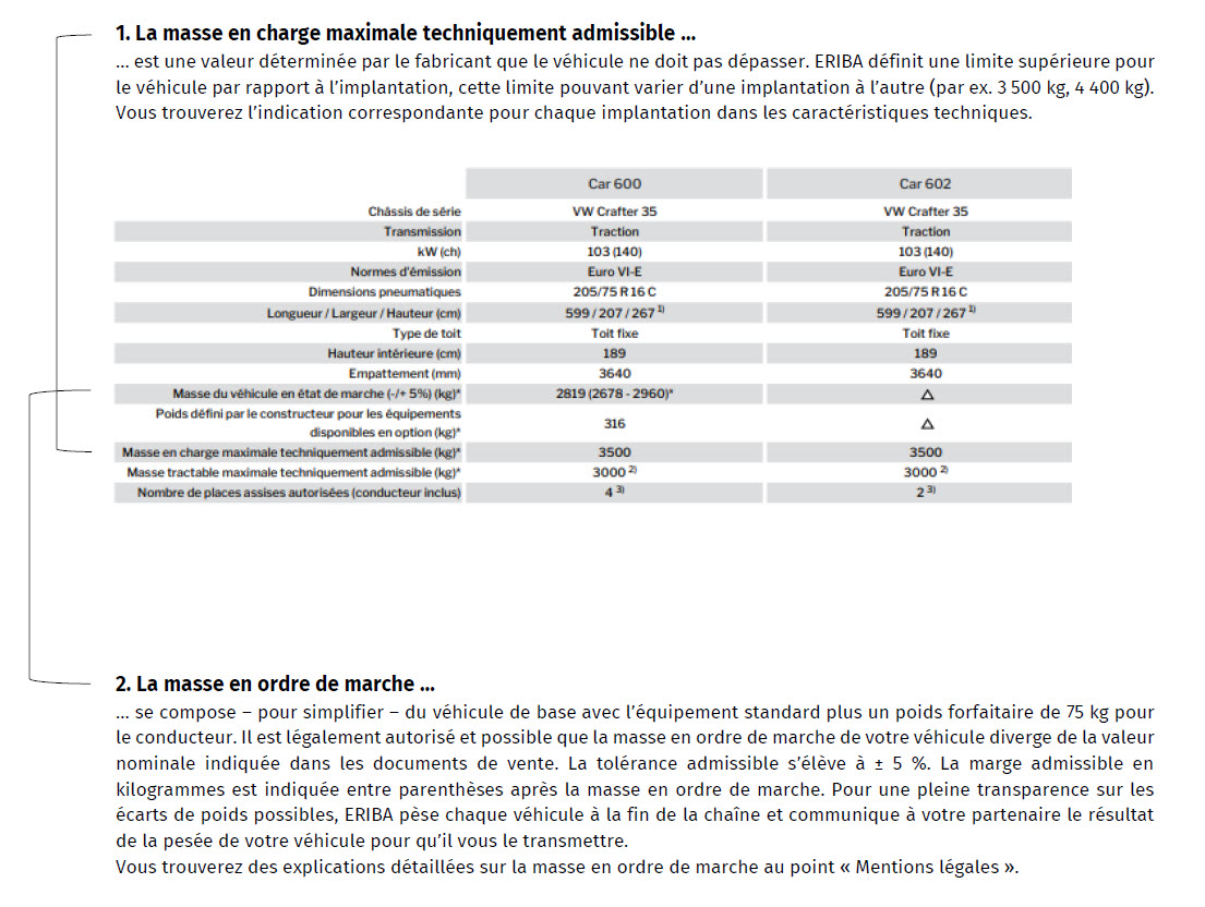 Explications relatives à la masse en charge maximale techniquement admissible et à la masse en ordre de marche.