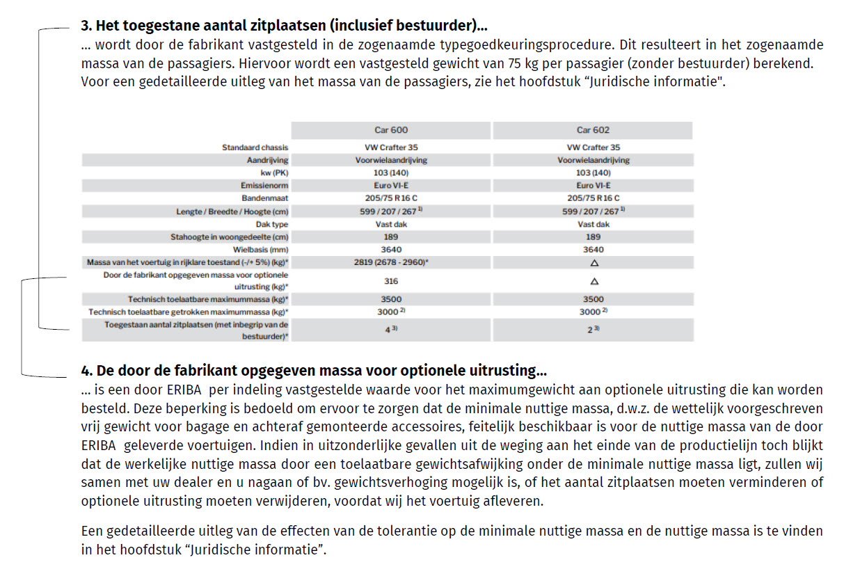 Uitleg over het toegestane aantal zitplaatsen (inclusief bestuurder) en de door de fabrikant opgegeven massa voor optionele uitrusting.
