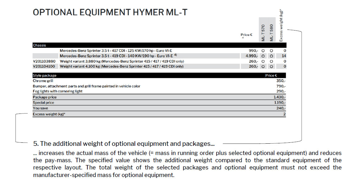 Explanatory notes on the additional weight of optional equipment and packages.